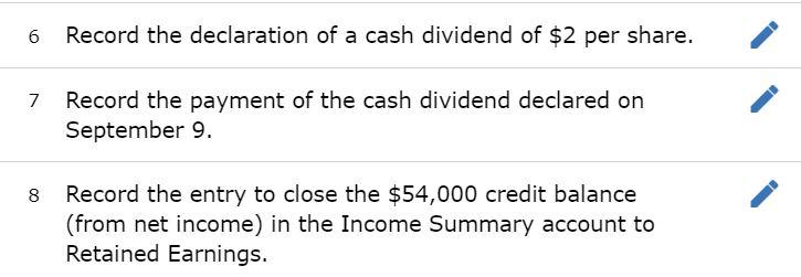 Solved Exercise 11-21 Cash Dividends, Treasury Stock, And | Chegg.com