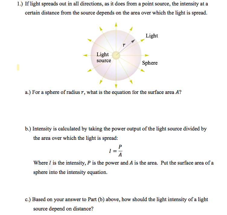 intensity of light equation
