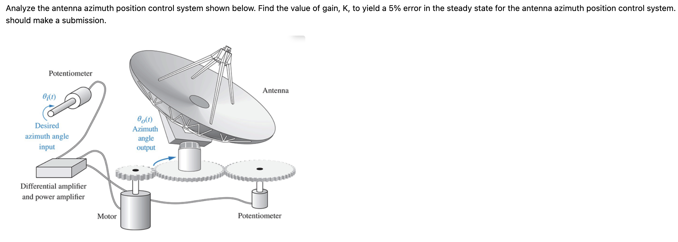 Solved Analyze the antenna azimuth position control system | Chegg.com