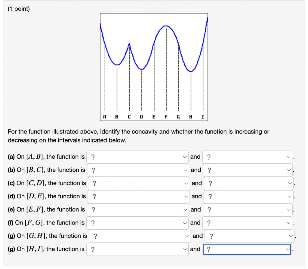 Solved (1 point) For the function illustrated above, | Chegg.com