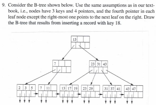 Solved 9. Consider The B-tree Shown Below. Use The Same | Chegg.com