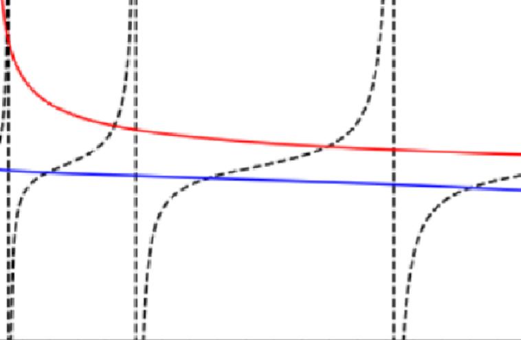 Solved I need help plotting y1 in python. The plot for y1 | Chegg.com