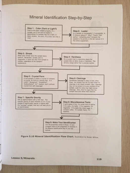 Geology Mineral Identification Chart