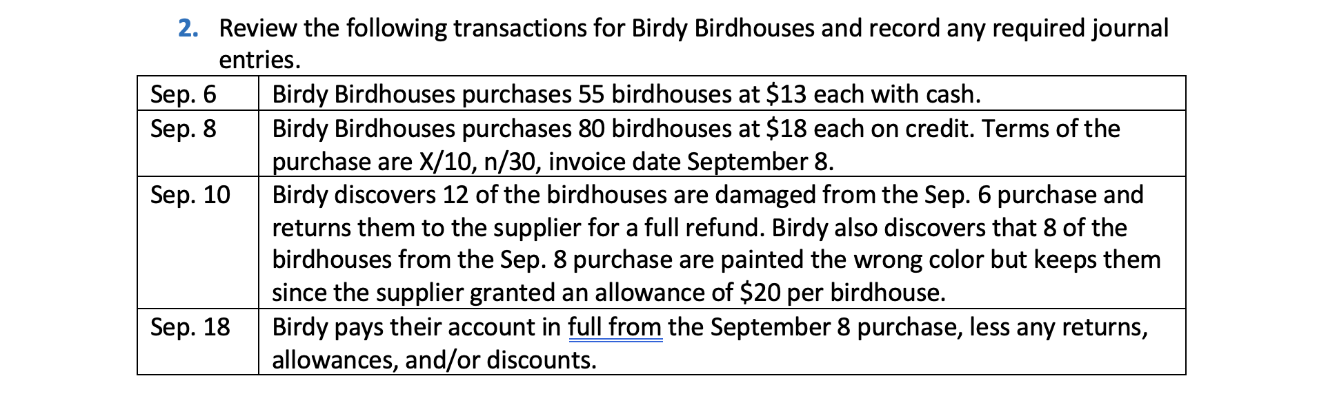Solved 2. Review the following transactions for Birdy