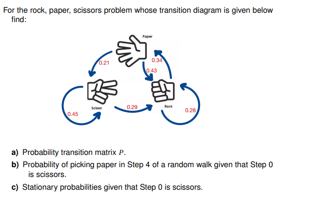For the rock, paper, scissors problem whose transition diagram is given below find:
a) Probability transition matrix \( P \).