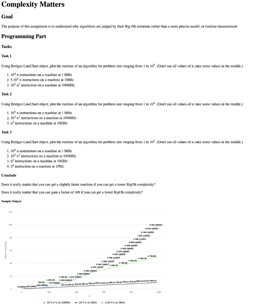 The purpose of this assignment is to understand why | Chegg.com