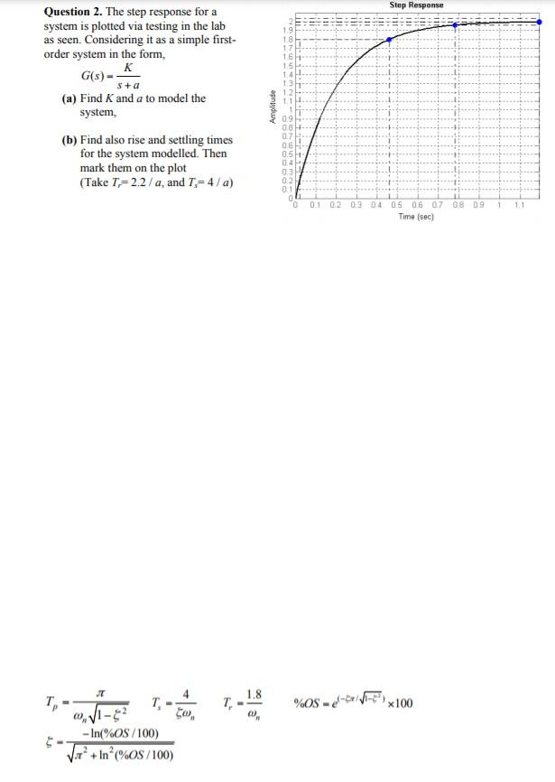 Solved Step Response Question 2. The step response for a | Chegg.com