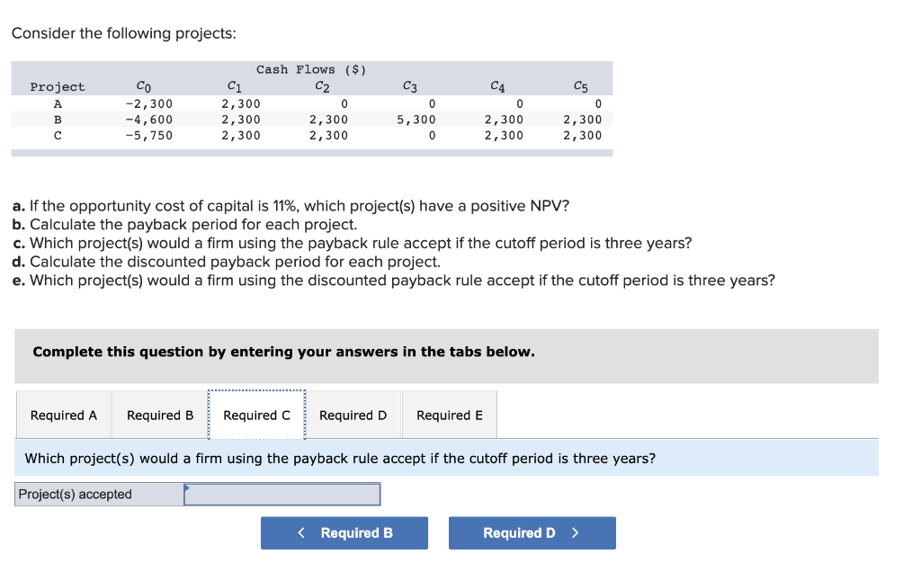 Solved Consider the following projects: C4 Project A Со | Chegg.com