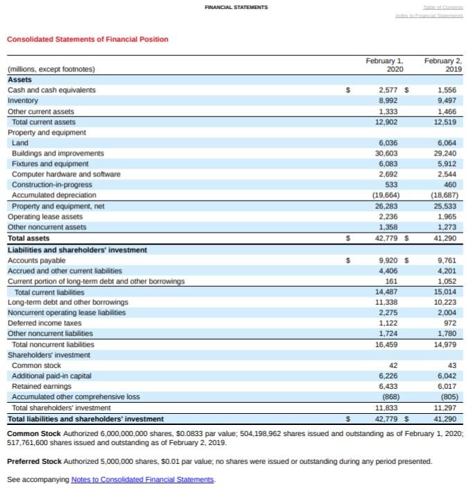 Corporation: TARGET CORPORATION Please Provide | Chegg.com