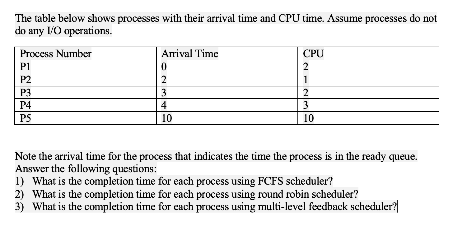 Solved The table below shows processes with their arrival | Chegg.com