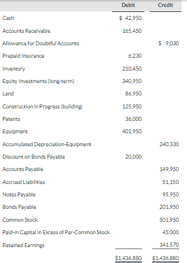 Solved 1. The LIFO method of inventory value is used. 2. The | Chegg.com