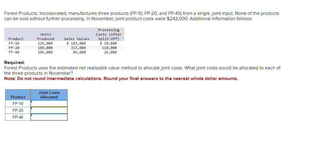 Solved Forest Products, Incorporated, manufactures three | Chegg.com