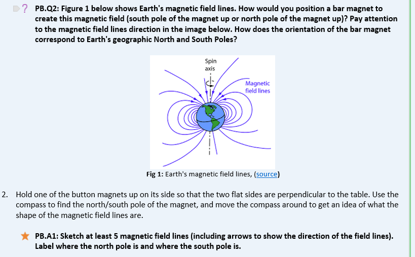 what do magnetic field lines show