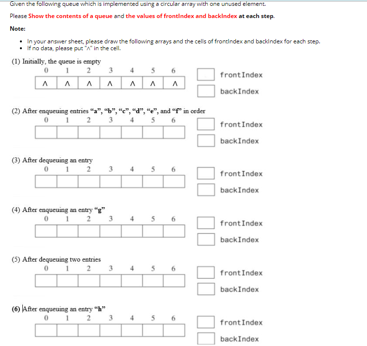 Solved Given the following queue which is implemented using | Chegg.com