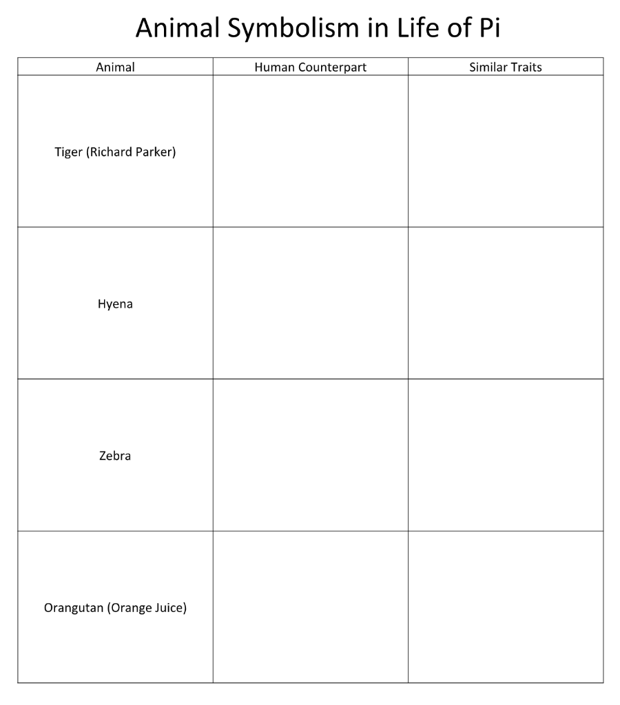 Solved Animal Symbolism in Life of Pi Animal Human