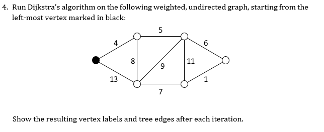 Solved Run Dijkstra's algorithm on the following weighted, | Chegg.com