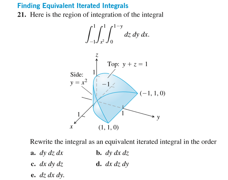 Solved Finding Equivalent Iterated Integrals 21. Here Is The | Chegg.com