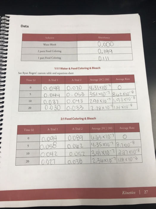 Data Water Blank 2parts Food Coloring 1 part Food