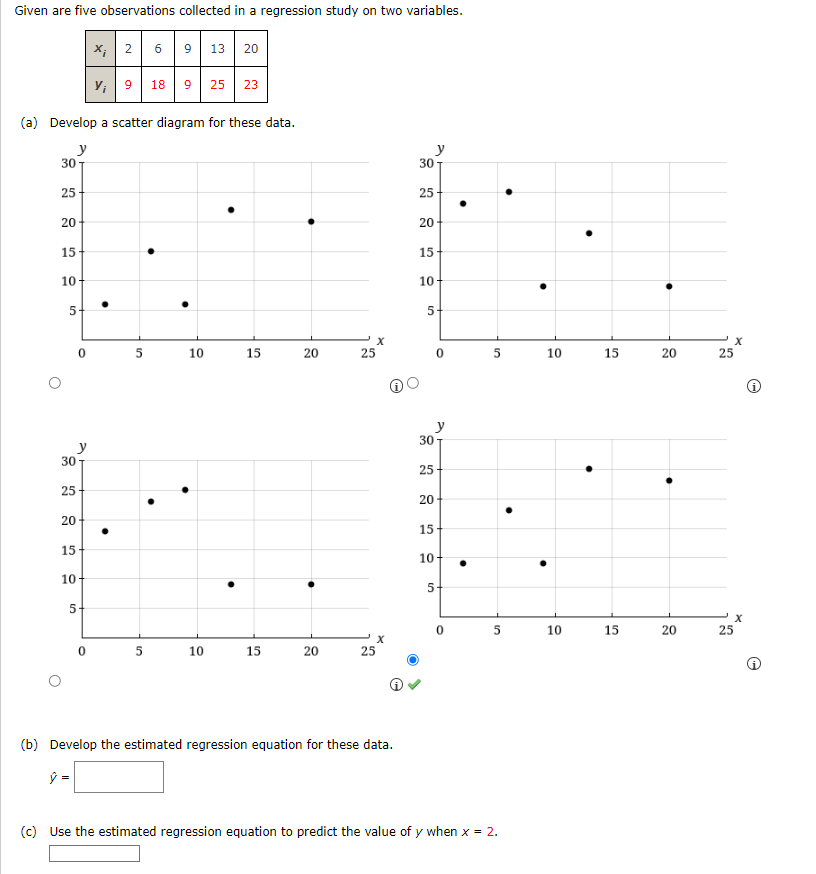 Solved (a) Develop a scatter diagram for these data. (i) i) | Chegg.com