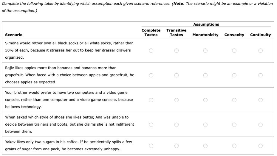 Solved Complete the following table by identifying which | Chegg.com