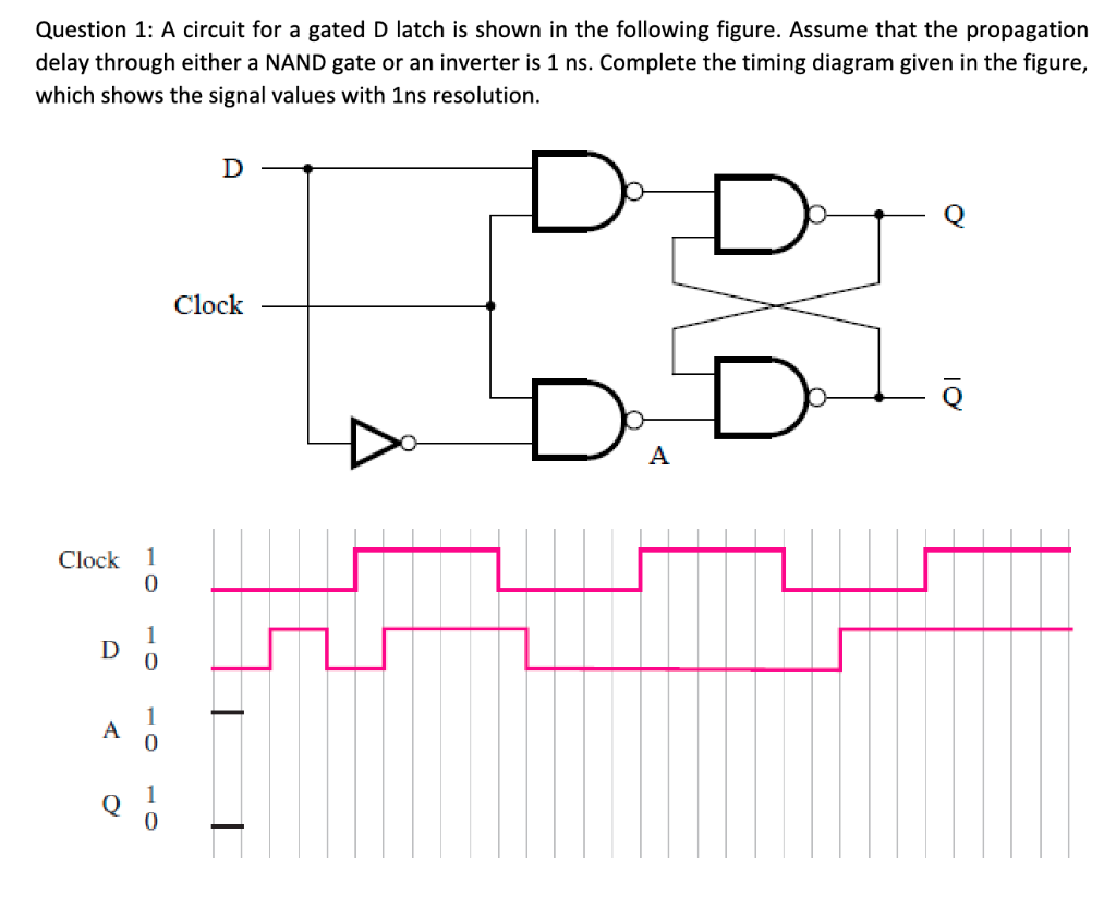 Solved Question 1 A circuit for a gated D latch is shown in