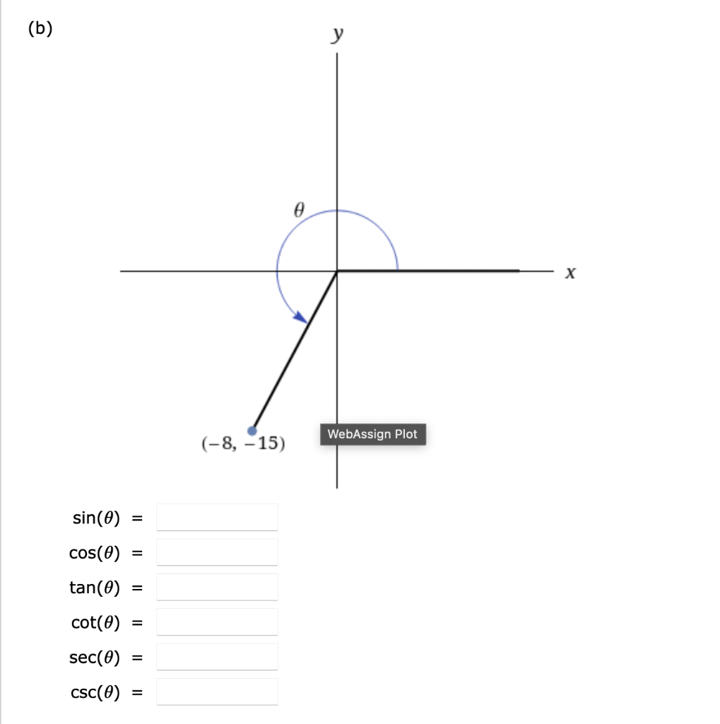 Solved Evaluate the six trigonometric functions of the angle