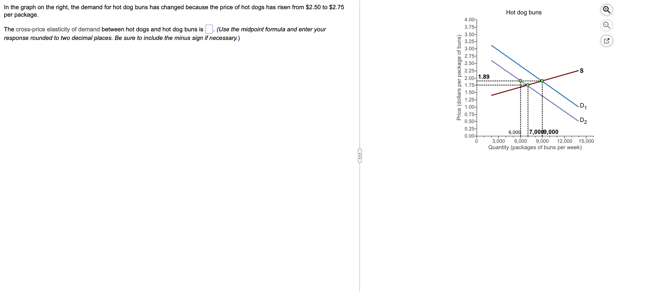 Solved In the graph on the right, the demand for hot dog