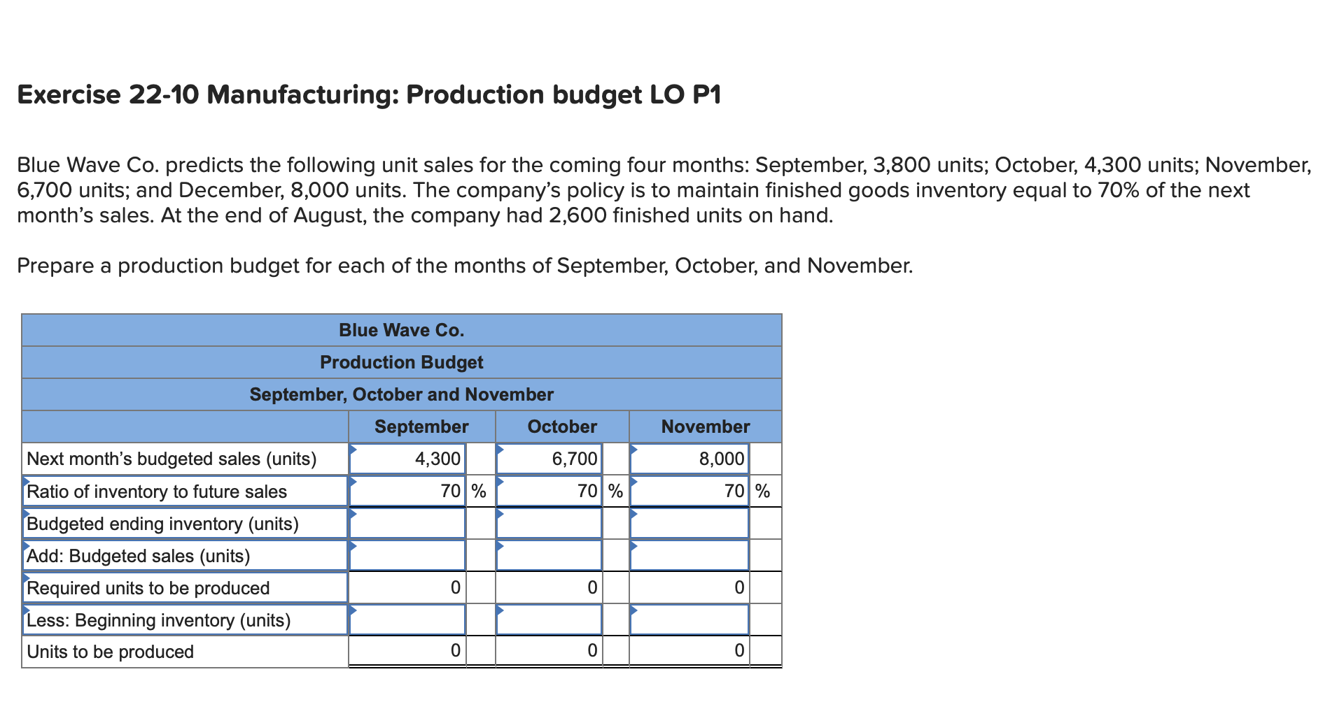 Solved Exercise 2210 Manufacturing Production budget LO P1