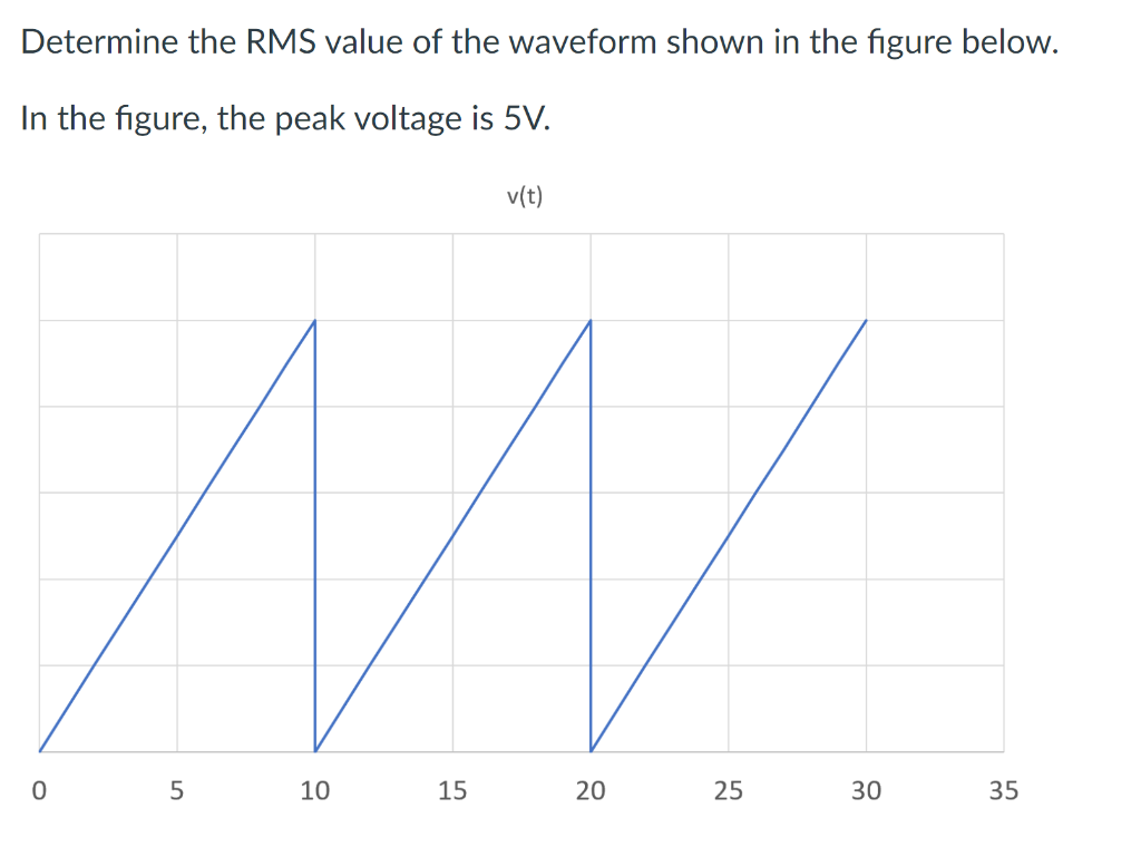 Solved Determine the RMS value of the waveform shown in the | Chegg.com