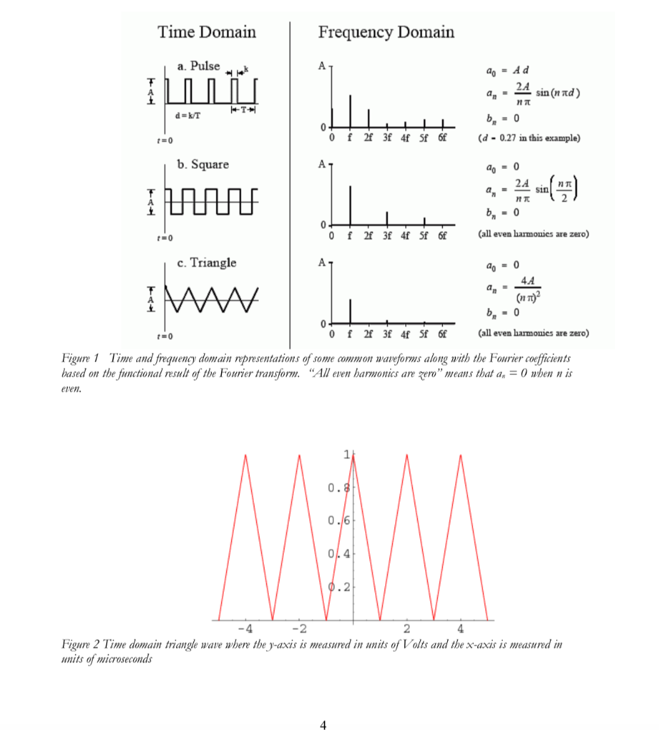 3. (Fourier Transform - 6 Points) The Fourier And | Chegg.com