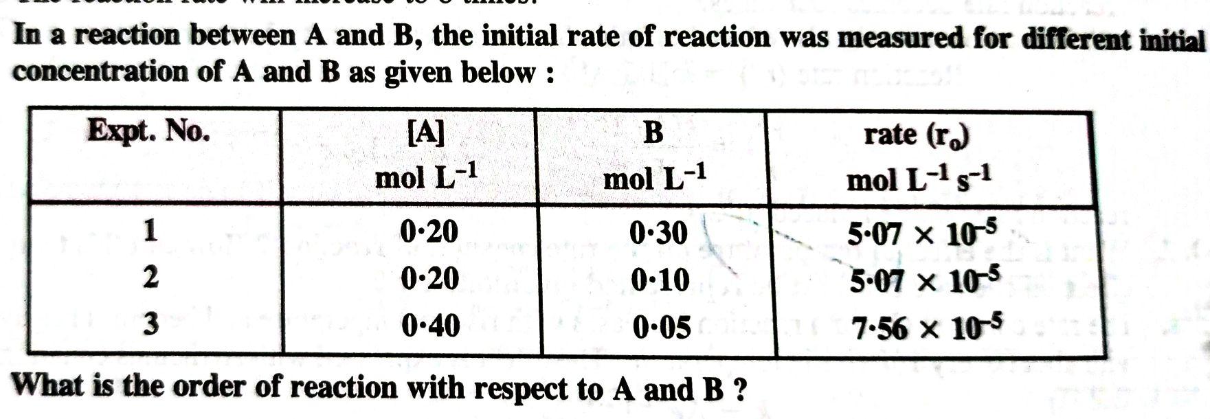 Solved In a reaction between A and B, the initial rate of | Chegg.com