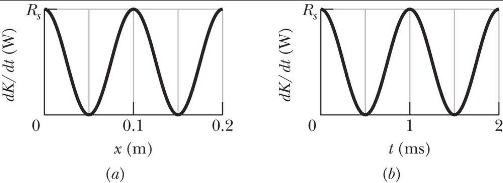 Solved Why is Power (W) Average equal to the maximum of | Chegg.com