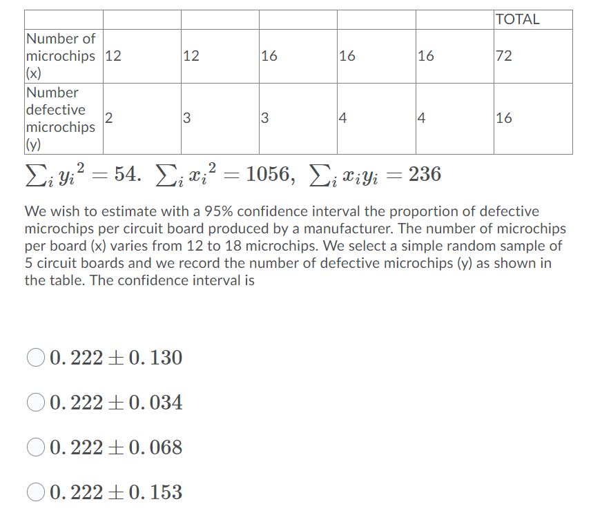Solved TOTAL 12 16 16 16 72 Number of microchips 12 (x) | Chegg.com