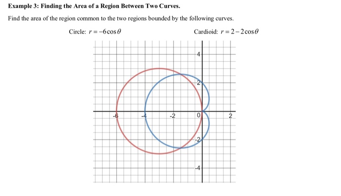 Solved Example 3: Finding the Area of a Region Between Two | Chegg.com