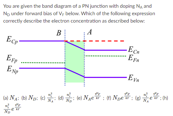Solved You are given the band diagram of a PN junction with | Chegg.com