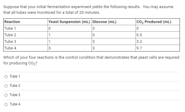 Solved Suppose that your initial fermentation experiment | Chegg.com