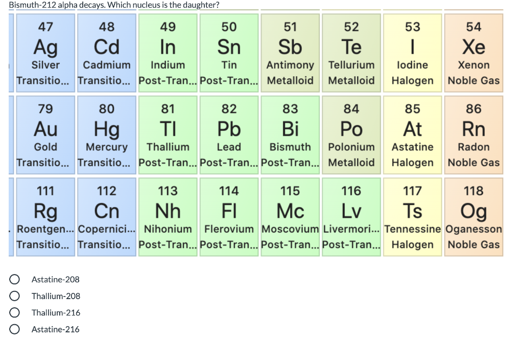 Solved Bismuth-212 alpha decays. Which nucleus is the | Chegg.com