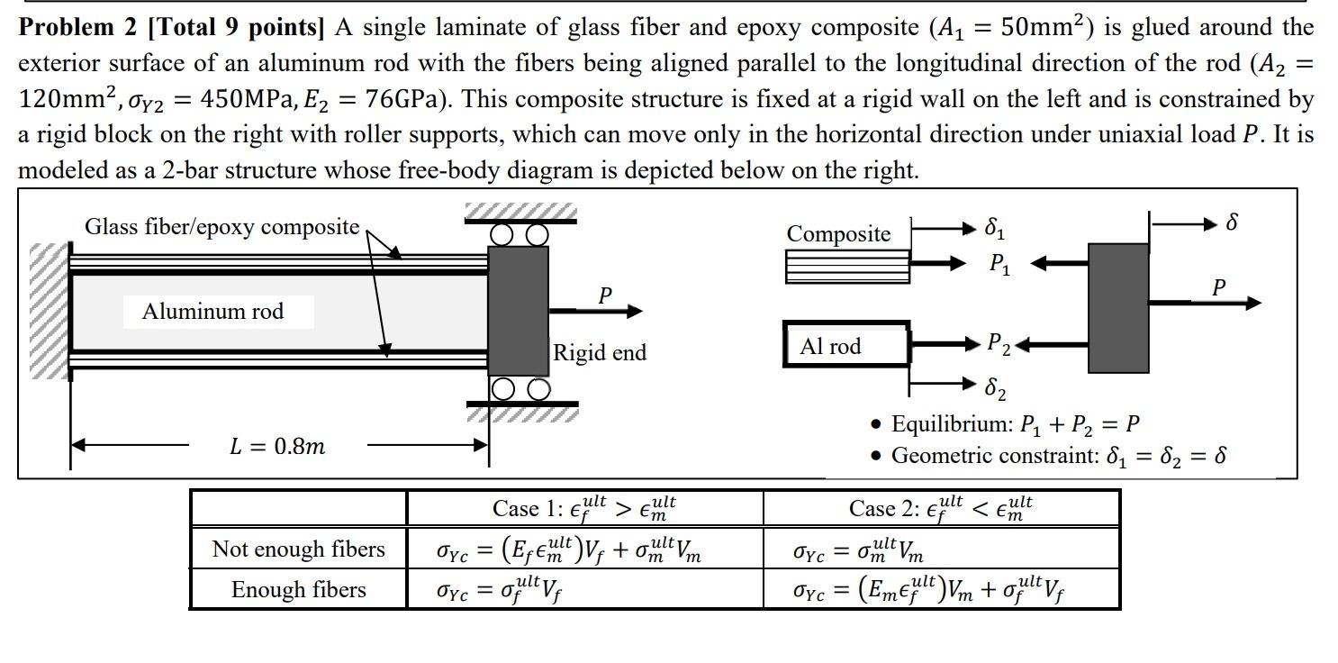 = Problem 2 [Total 9 points] A single laminate of | Chegg.com