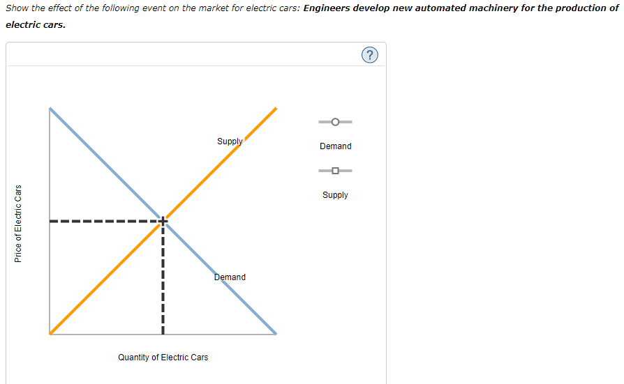 Solved Consider The Market For Electric Cars. Assume | Chegg.com