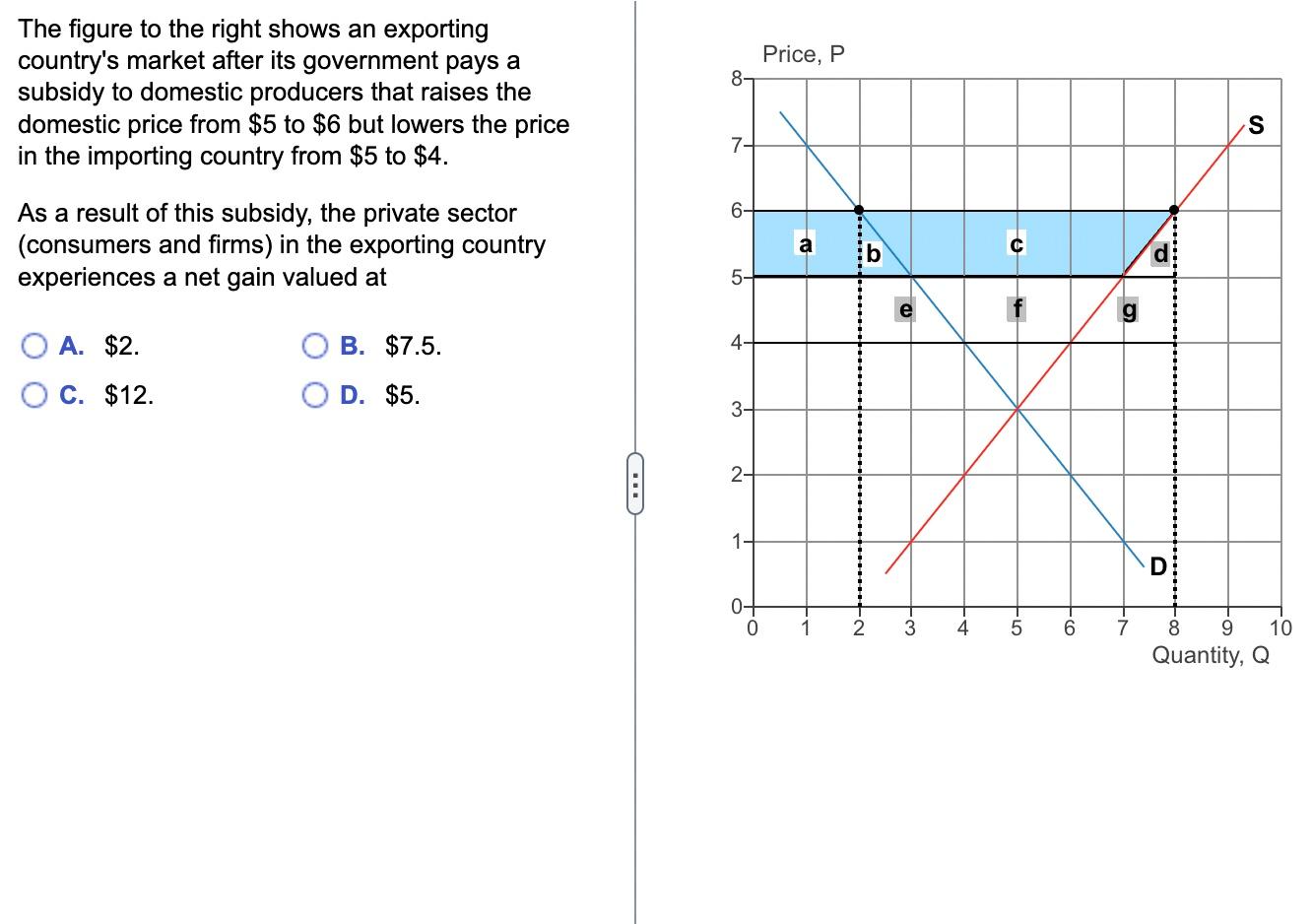 Solved The figure to the right shows an exporting country's | Chegg.com