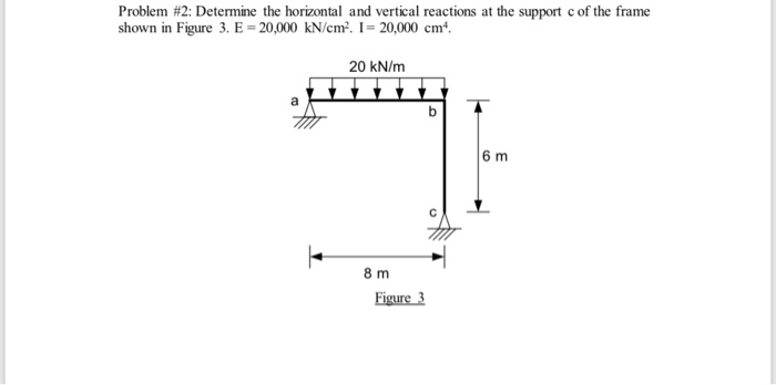 Solved Problem #2: Determine the horizontal and vertical | Chegg.com