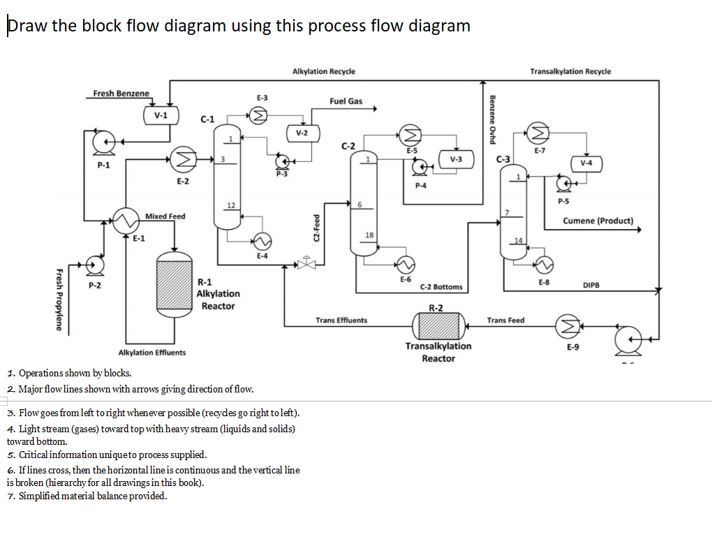 Solved Praw the block flow diagram using this process flow | Chegg.com