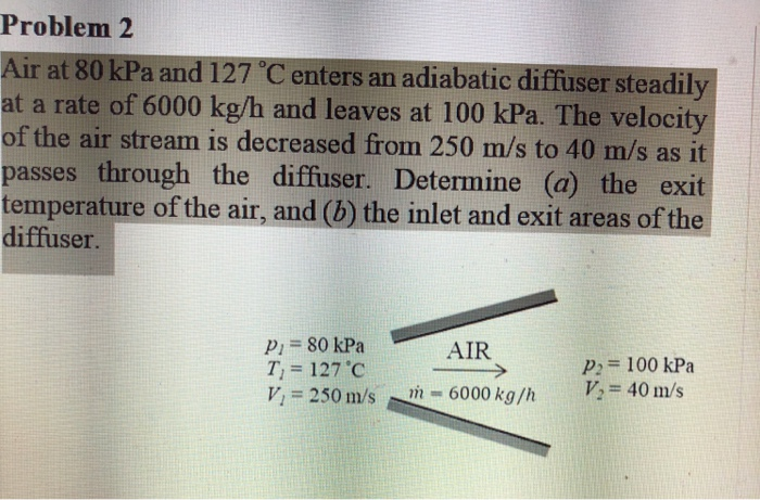 Solved Problem 2 Ir At 80 KPa And 127 C Enters An Adiabatic | Chegg.com