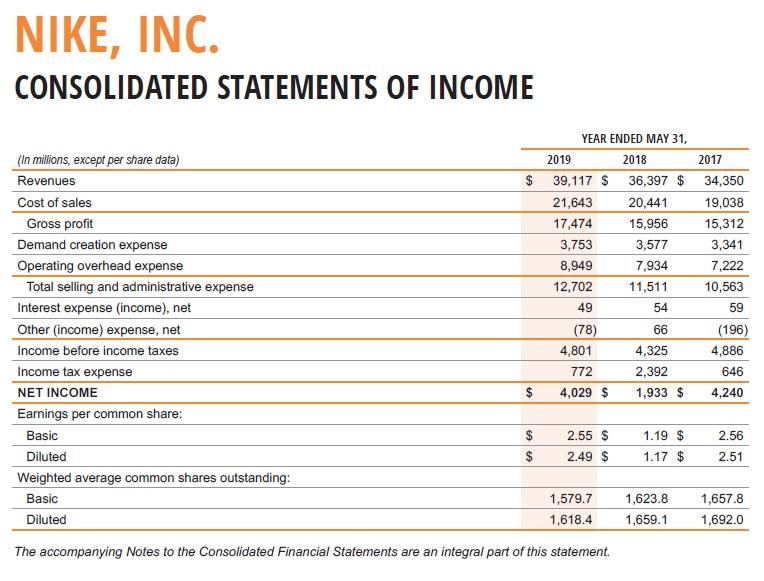 nike shares outstanding 2017