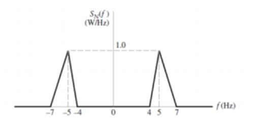 Solved The power spectral density of a narrowband noise n(t) | Chegg.com