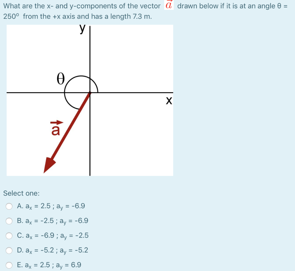 Solved What are the x- and y-components of the vector a | Chegg.com