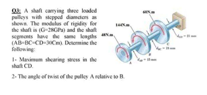 Solved GON.M Q3: A shaft carrying three loaded pulleys with | Chegg.com