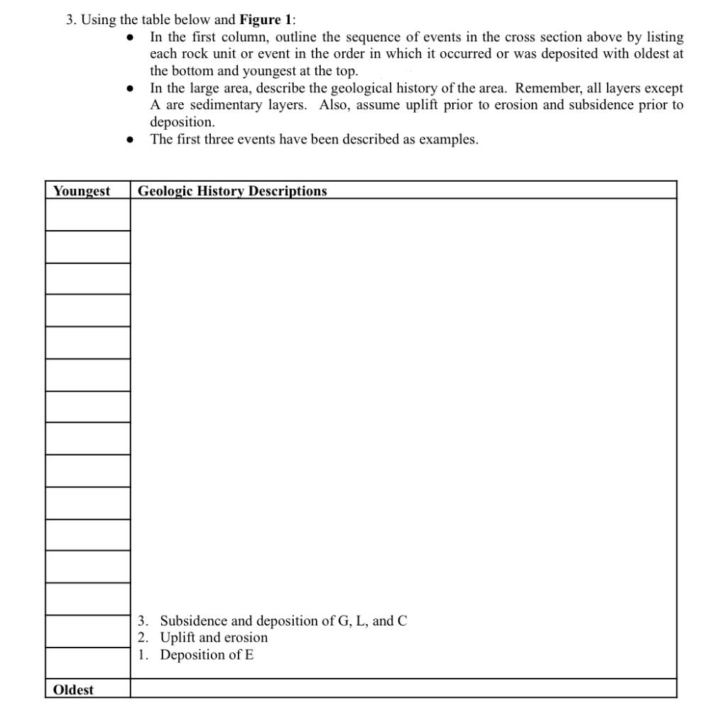 3. Using the table below and Figure 1:
- In the first column, outline the sequence of events in the cross section above by li