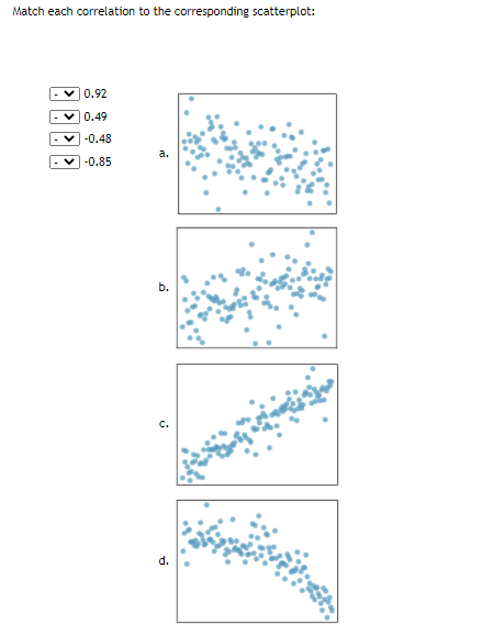 Solved Match each correlation to the corresponding | Chegg.com