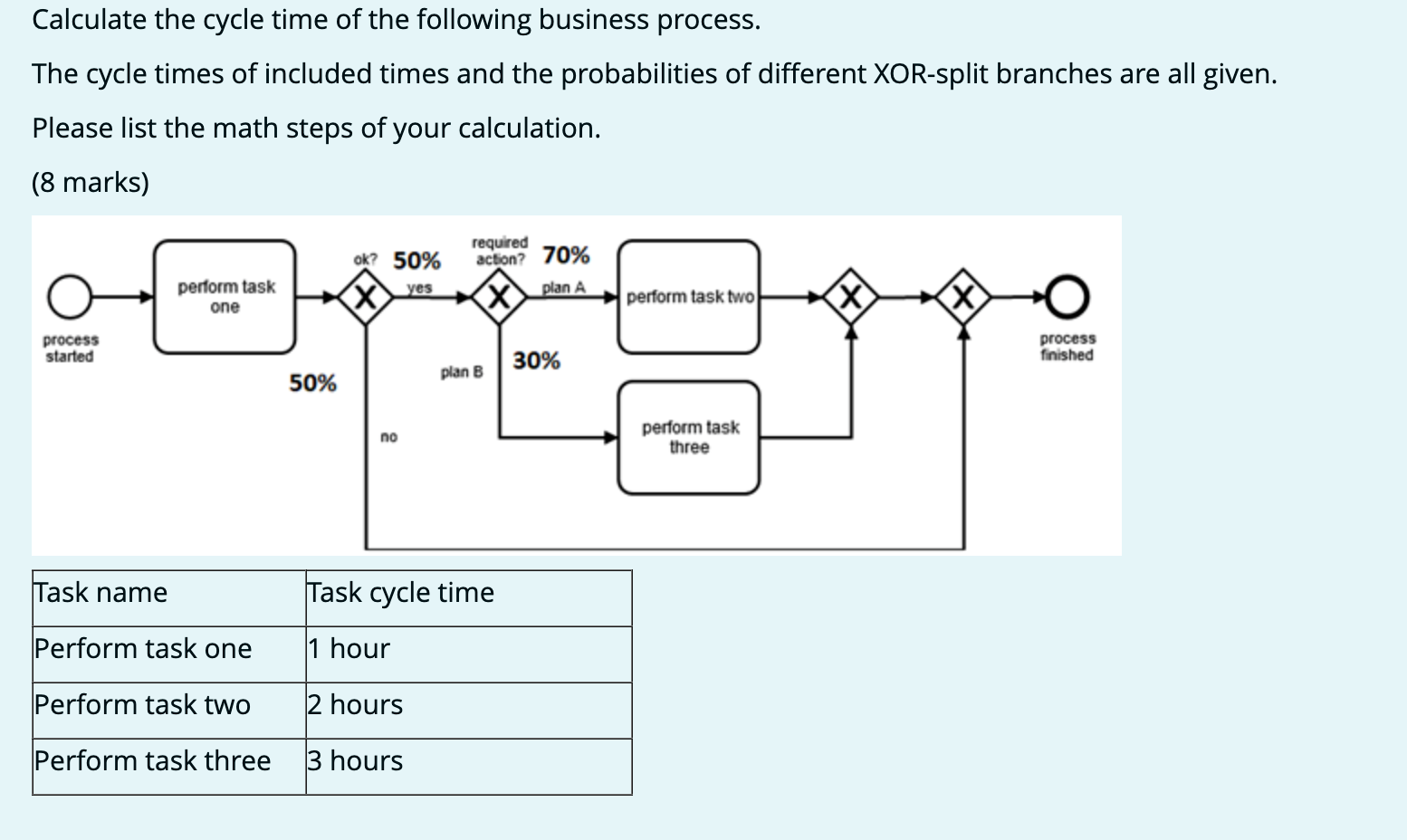 How To Calculate Work Cycle To Comply With Hours Of Service 